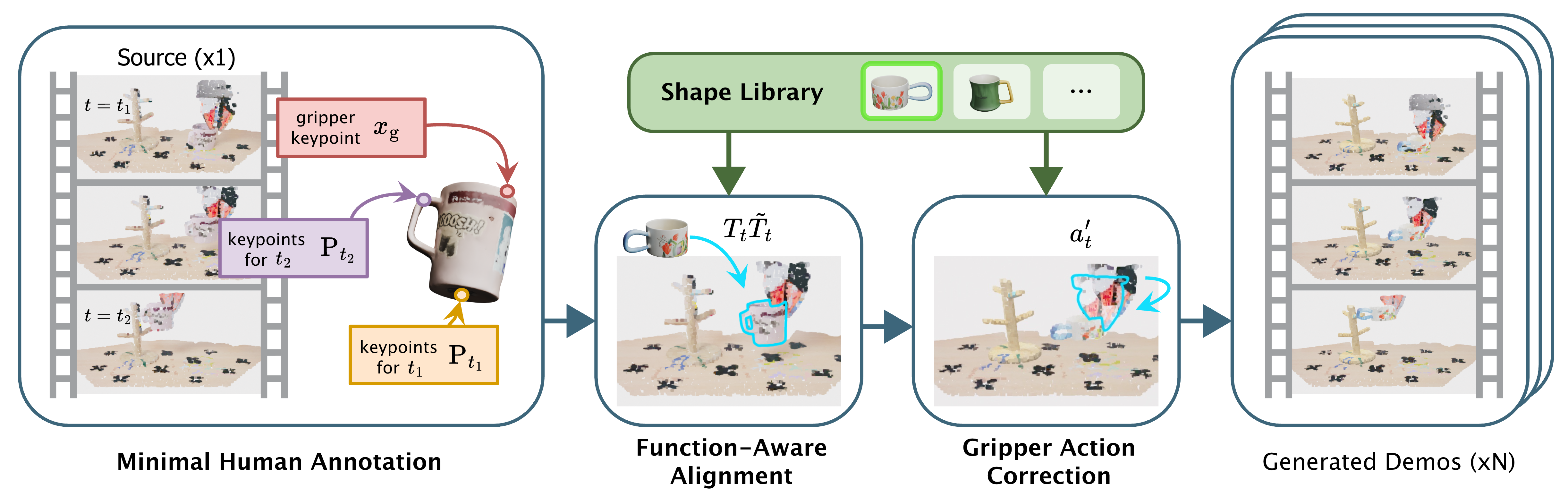 data generation pipeline